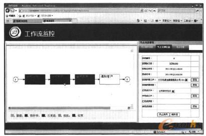 流程監(jiān)控界面