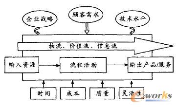 業(yè)務流程系統(tǒng)