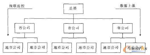 系統(tǒng)結(jié)構(gòu)