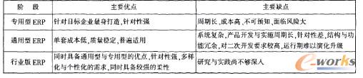 不同階段ERP的主要優(yōu)缺點(diǎn)