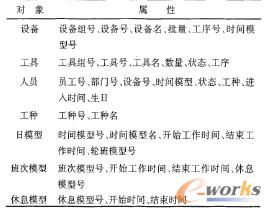 靜態(tài)數據屬性表