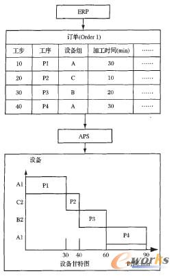 訂單計劃排程