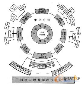 企業(yè)戰(zhàn)略聯(lián)盟的總體結(jié)構(gòu)