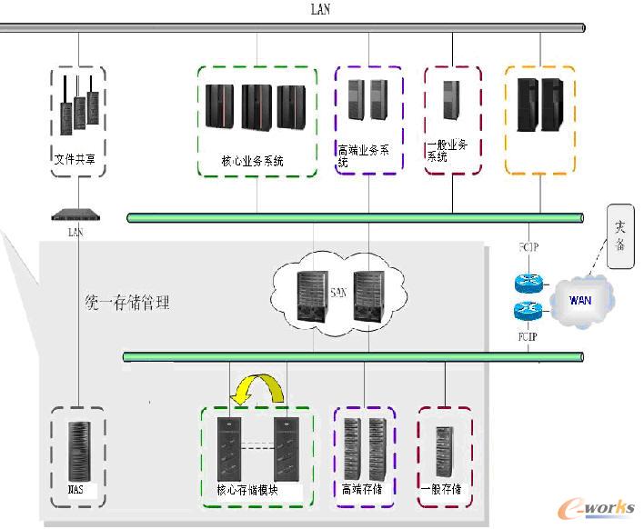 系統(tǒng)設計構(gòu)架圖