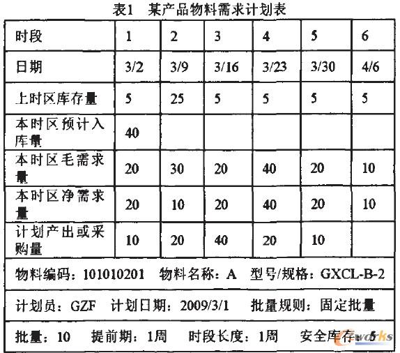 �a(ch��n)Ʒ��������Ӌ����