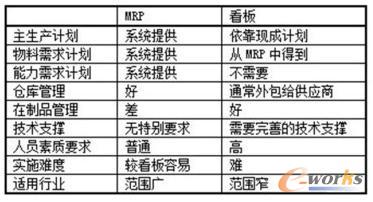  MRP�c���匦��