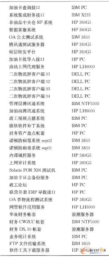 ��Ҫ���ϵđ�(y��ng)�÷���(w��)