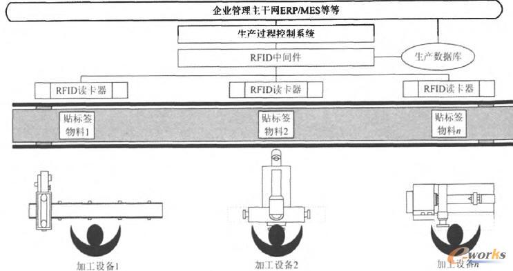整體系統(tǒng)結(jié)構(gòu)圖