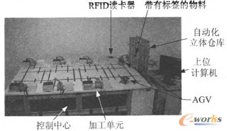 仿真平臺(tái)的原型