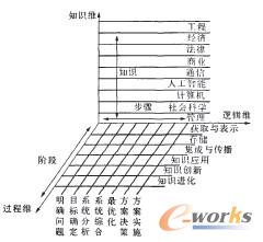 ERP霍爾三維結(jié)構(gòu)