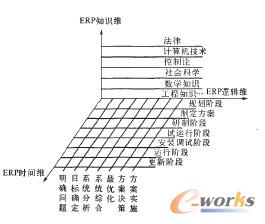 KMS霍爾三維結(jié)構(gòu)