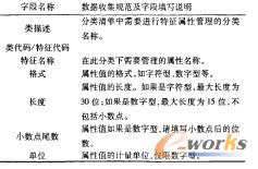 屬性收集模板各字段及規(guī)范說明