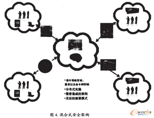 混合式安全架構(gòu)