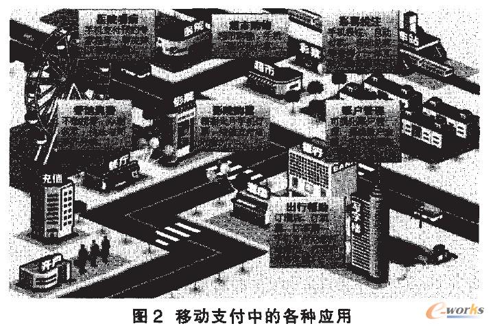 移動支付中的各種應(yīng)用