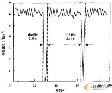 ����(w��)��ͣ�r(sh��)�g�y(c��)ԇ�Y(ji��)��