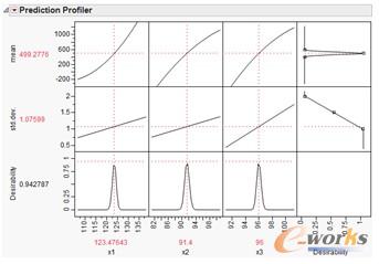 �D2 ����JMPܛ����(sh��)�F(xi��n)�Ķ�푑�(y��ng)��(y��u)��ʾ��D
