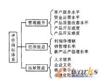 評價指標(biāo)體系