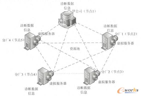 企業(yè)資源網(wǎng)拓?fù)浣Y(jié)構(gòu)