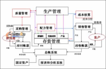 �ز�ERPϵ�y(t��ng)�������������ИI(y��)���w��Q����