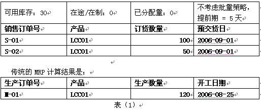 �ز�ERPϵ�y(t��ng)��Ʒ�NС����ģʽ�µ�MRPӋ(j��)��߉݋̽ӑ