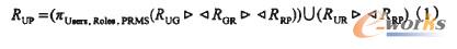 用戶權(quán)限關(guān)系