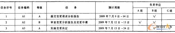 表1 工作任務(wù)表(A表)(節(jié)選)
