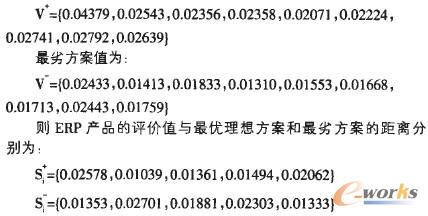 最優(yōu)理想方案值