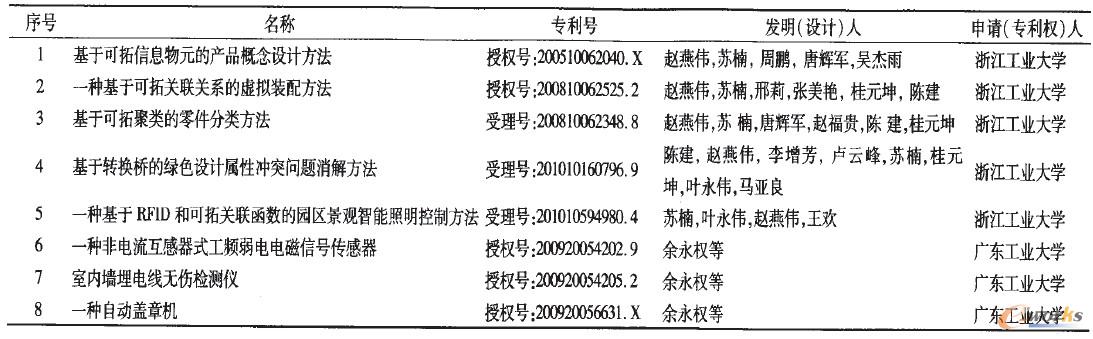 已獲得(或已申請)的專利