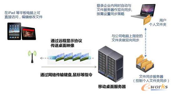 TIG 移動(dòng)辦公系統(tǒng)