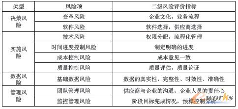 �������L(f��ng)�U��ꇵ�ERP��ʩ�L(f��ng)�U�����c�u�����L(f��ng)�U�u���ǌ�ʩERP�L(f��ng)�U��������Ҫ�h(hu��n)��(ji��)���ǳɹ���ʩERP�Ŀ����Ҫǰ�����ڌ��L(f��ng)�U�R�e�ͷ����Ļ��A(ch��)����̽ӑ���L(f��ng)�U��ꇷ�����ERP�L(f��ng)�U�u���е��\(y��n)������չ���L(f��ng)�U��ꇵđ�(y��ng)���I(l��ng)����Ҳ��ERP���`�ṩ��һ�N�������еĽY(ji��)��(g��u)���L(f��ng)�U����������