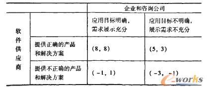 ERPϵ�y(t��ng)���x�ͺ��N�۲���ģ��