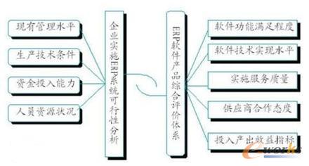 企業(yè)和軟件產(chǎn)品的“握手”模型