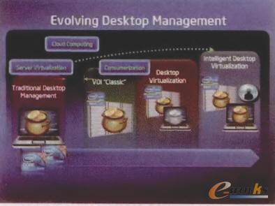 桌面管理演進(jìn)