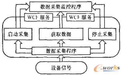 �h(yu��n)�̲ɼ����ƵĽY(ji��)��(g��u)