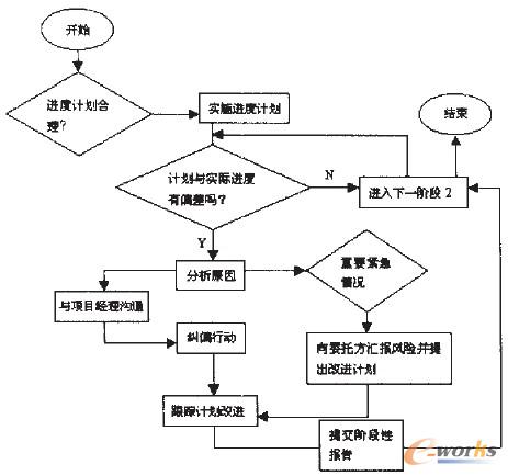 �D2 �M(j��n)�ȱO(ji��n)�����̈D