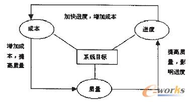 �D1 �|(zh��)�����ɱ����M(j��n)��֮�g�P(gu��n)ϵ�D