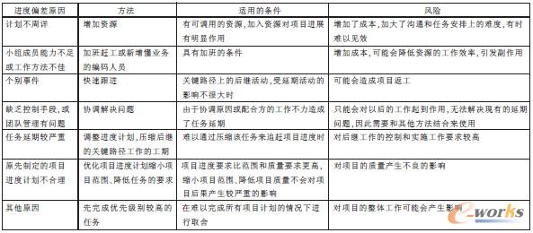 ��3 �����M(j��n)��ƫ���ʩ��