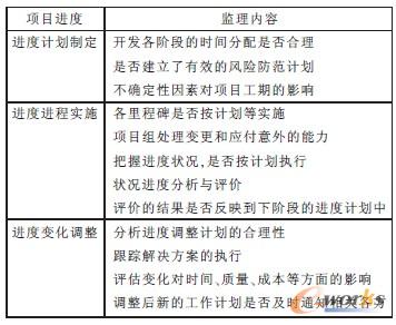 ��1 �(xi��ng)Ŀ�M(j��n)�ȿ����бO(ji��n)������Ҫ؟(z��)