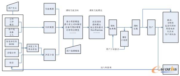 圖3 沖壓系統(tǒng)流程圖