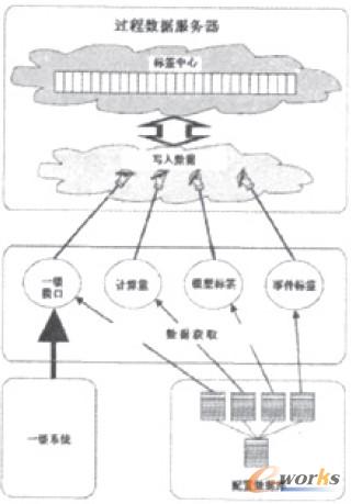 圖2 能源數(shù)據(jù)處理流程圖