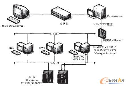 MESϵ�y(t��ng)��(du��)�^�̿���ϵ�y(t��ng)�Ĕ�(sh��)��(j��)�ɼ�