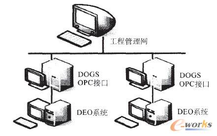 山武DCS系統(tǒng)接口連接示意圖