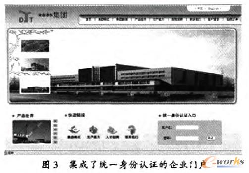 集成了統(tǒng)一身份認(rèn)證的企業(yè)門戶