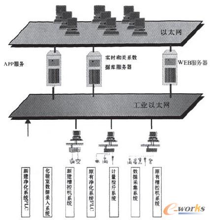 圖1 系統(tǒng)架構分布式分層結構圖