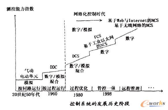 �W(w��ng)�j(lu��)������ϵ�y(t��ng)�l(f��)չʷ