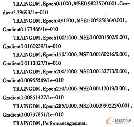 網(wǎng)絡(luò)收斂過(guò)程