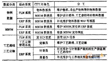 ϵ�y(t��ng)���ˆT����؟(z��)�c�ֹ���