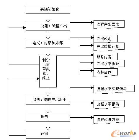  ���̷���(w��)ˮƽ�Ĺ����wϵ���̷���