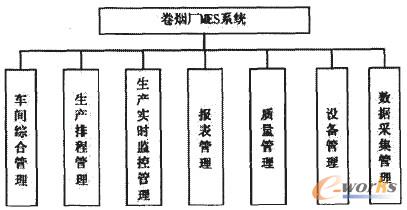 �D2 ϵ�y(t��ng)����ģ�K�D