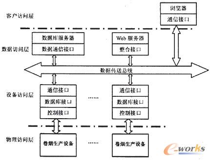 �D4 ��(sh��)��(j��)�ɼ�ϵ�y(t��ng)�������ܘ�(g��u)�D